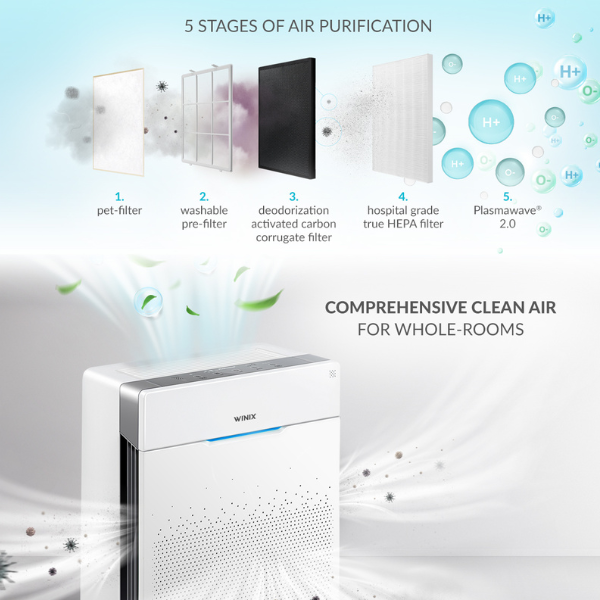 Winix zero air purifier filter deals